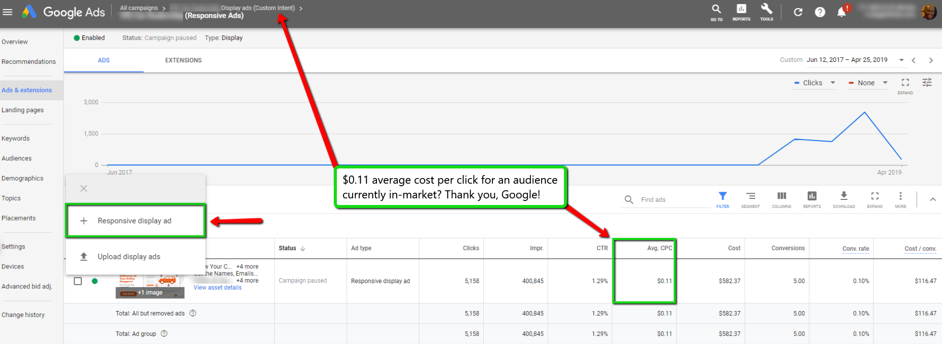 Campaigns stat. Виды Google ads. Надстройка Google ads search. Google ads audience. Ads search Google view.