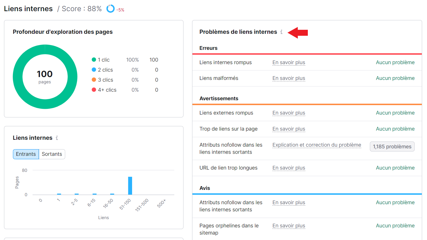 Problèmes de liens internes dans Audit de site