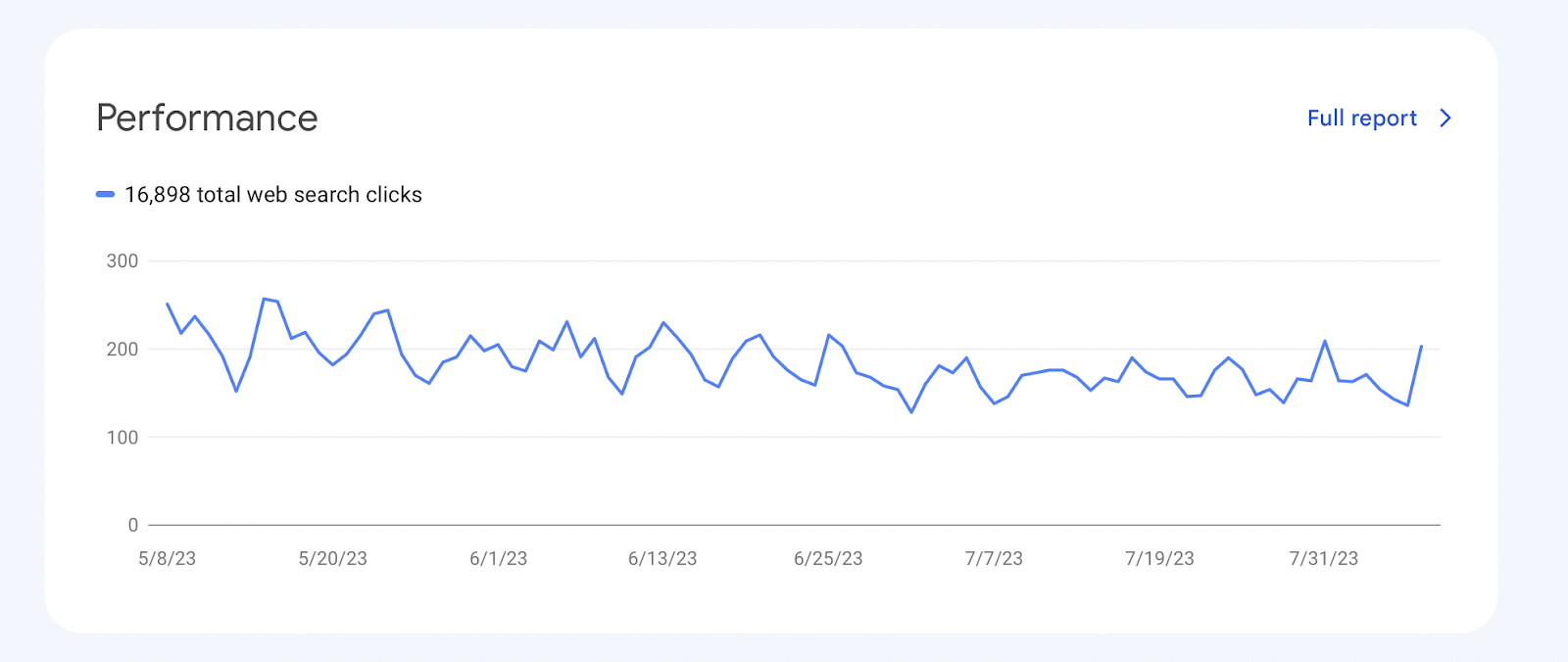 "Performance" report in Google Search Console