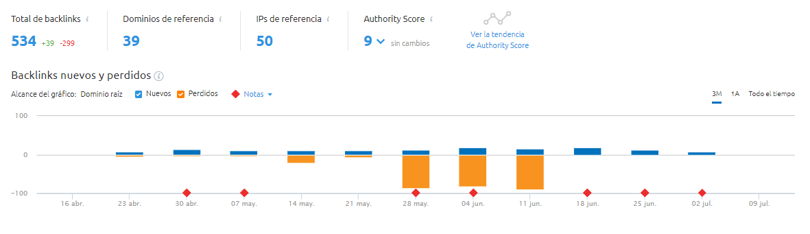 Autoridad de dominio - Análisis de backlinks