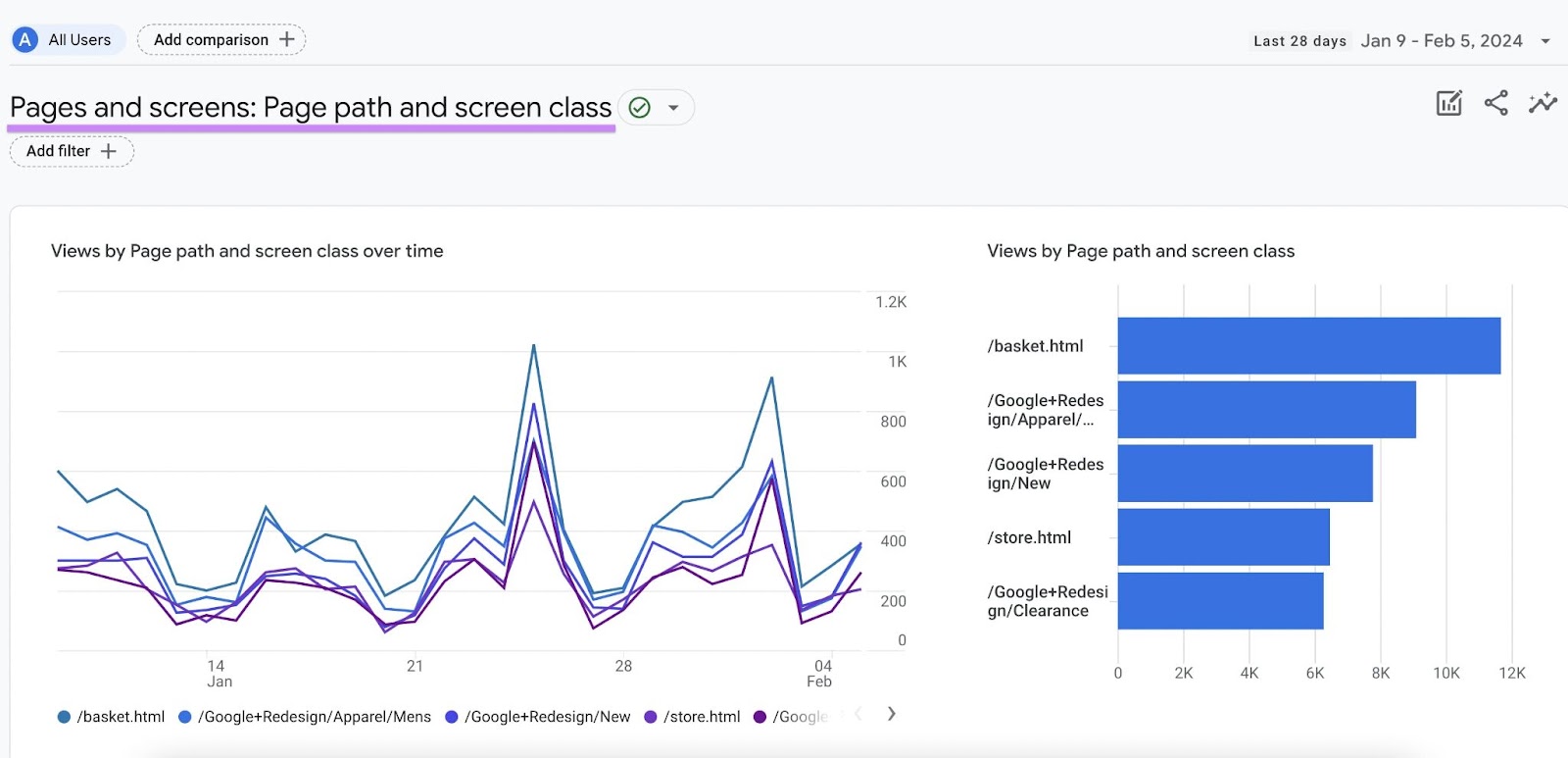 A graph conception  of the pages and screens study  successful  GA4