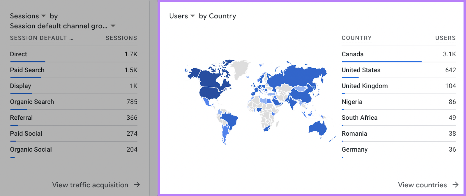 Secondary Dimension in Google Analytics