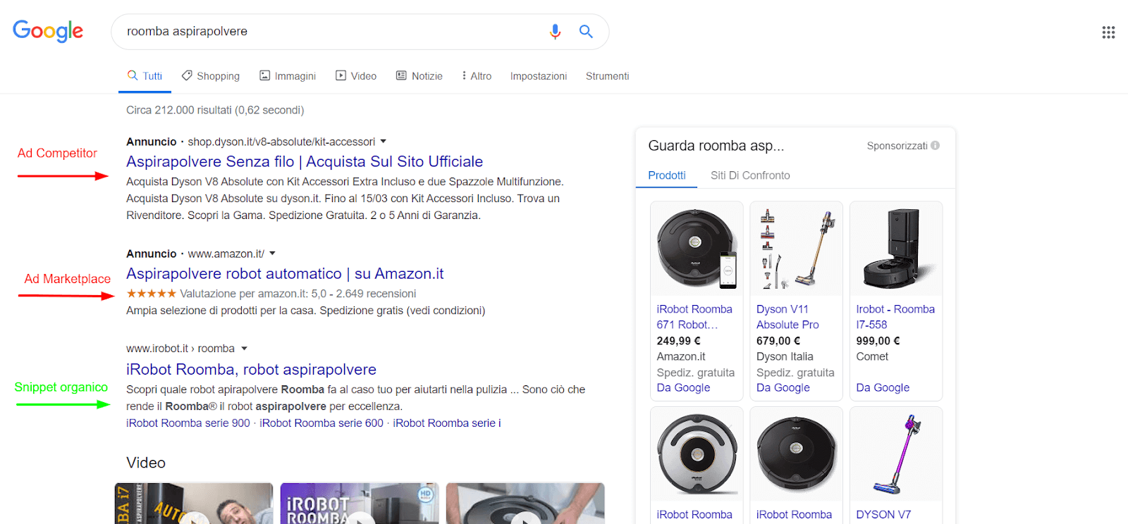 Quando si verifica questa serp serve una campagna di brand protection