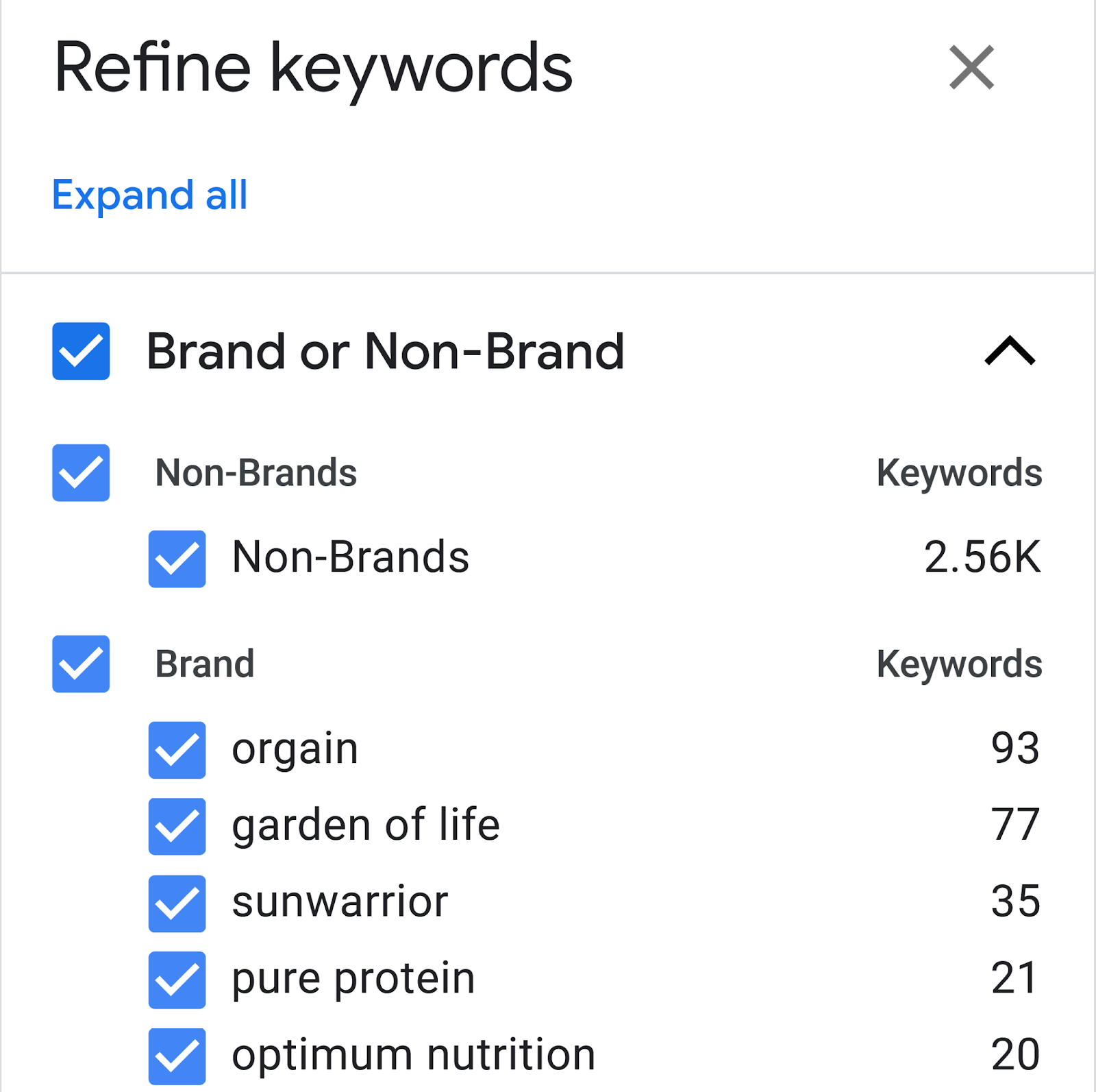 What Is Keyword Bidding? A StepbyStep Guide for Beginners
