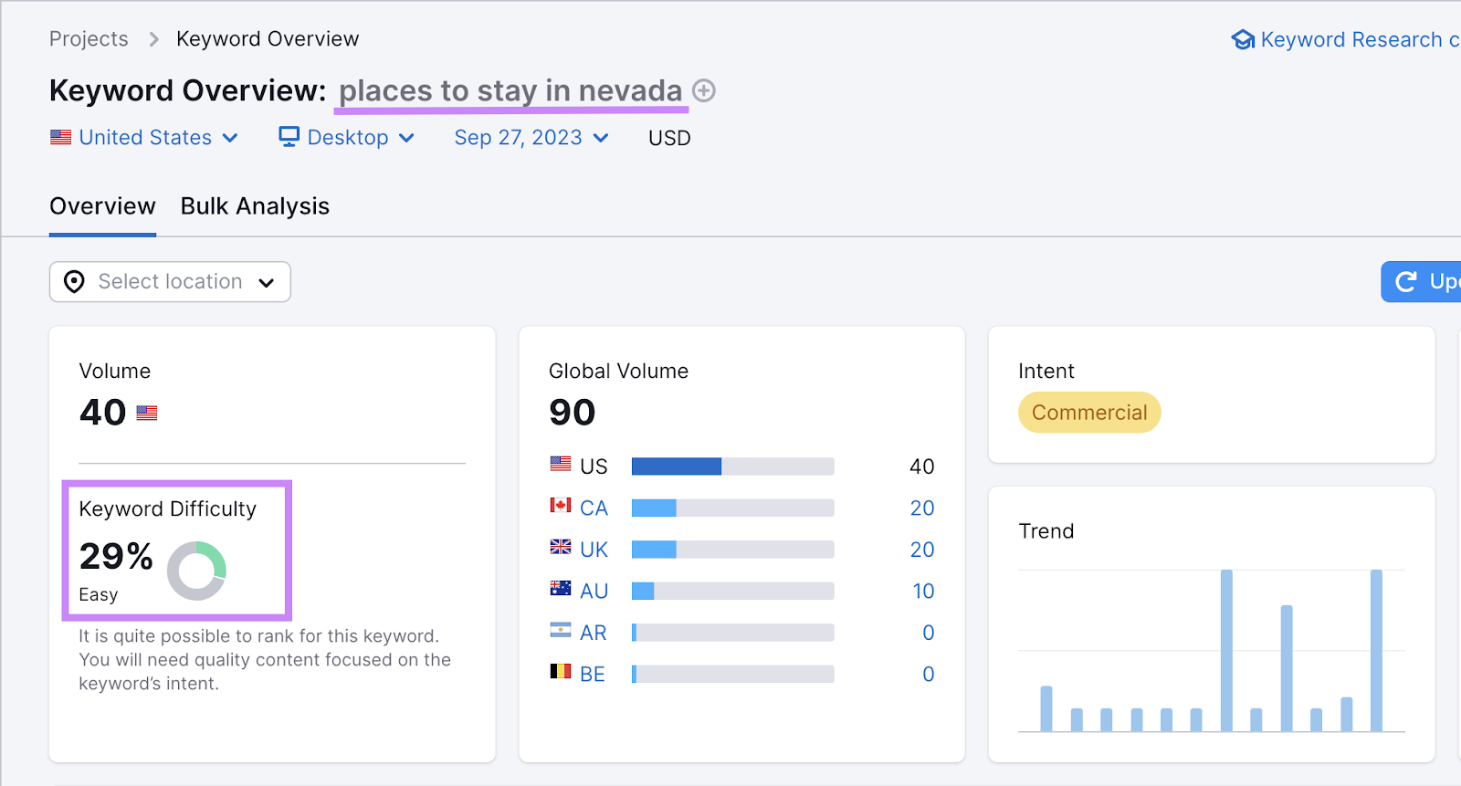 Keyword Overview report for “places to stay in Nevada”