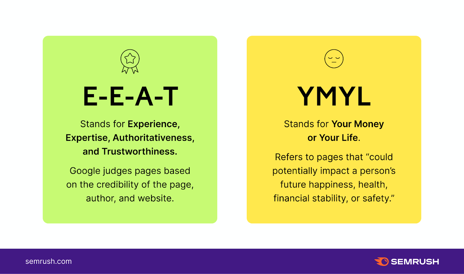 E-E-A-T and YMYL explained