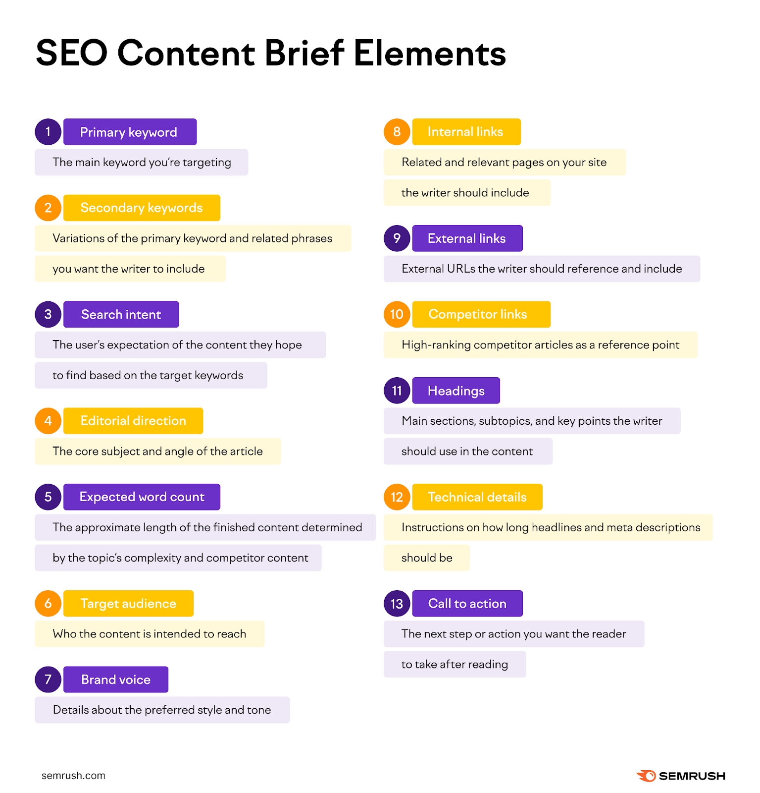 SEO Content Brief elements
