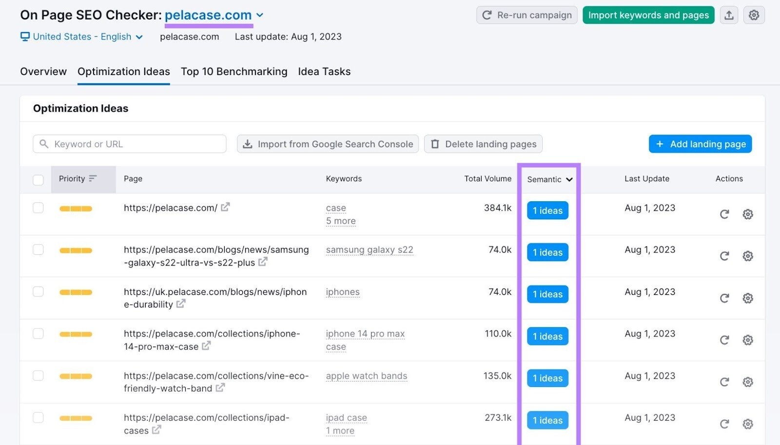 “Semantic” column shows the number of ideas for each page