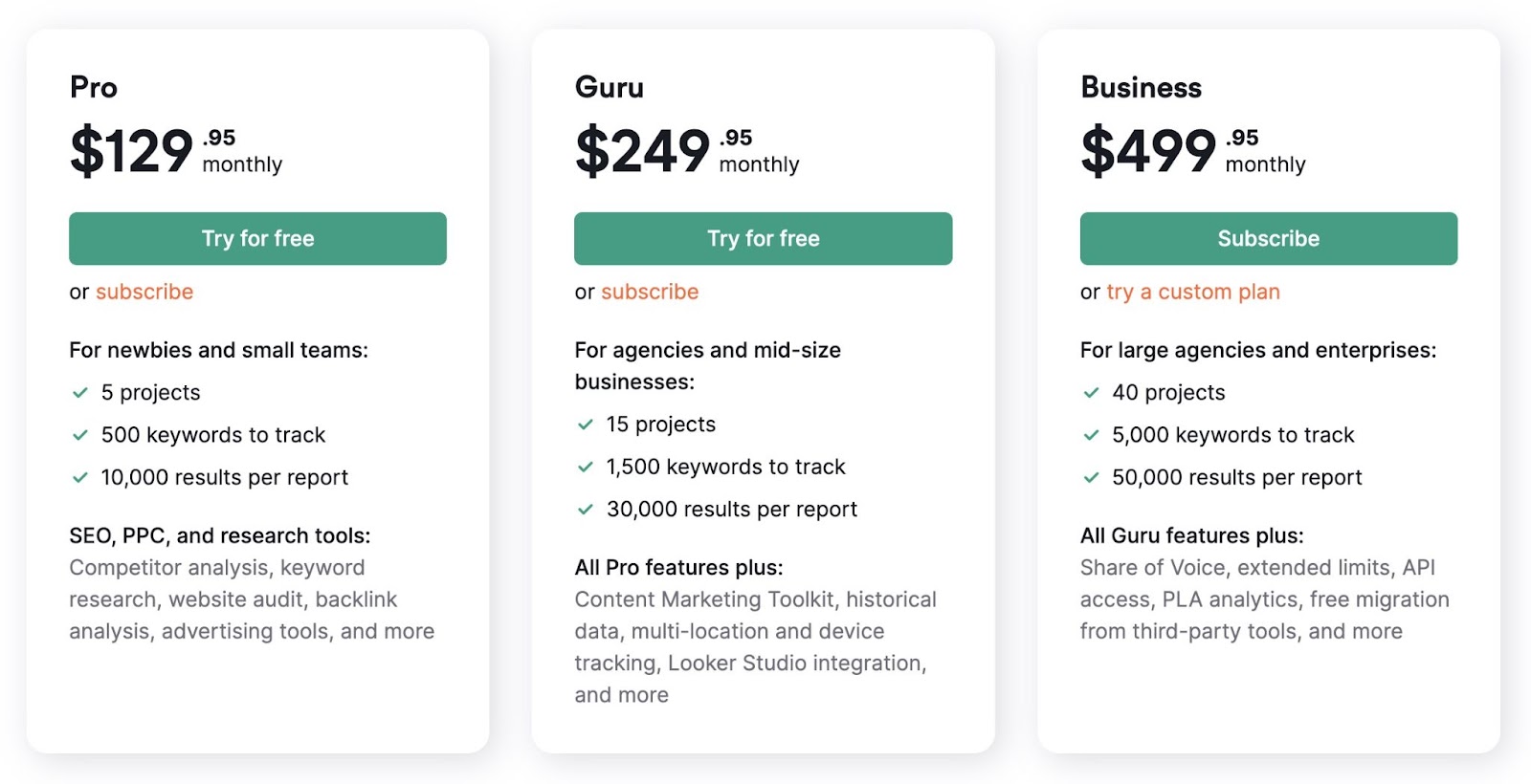 Semrush's plans and pricing page showing the three available plans, what they include, and the monthly cost for each.