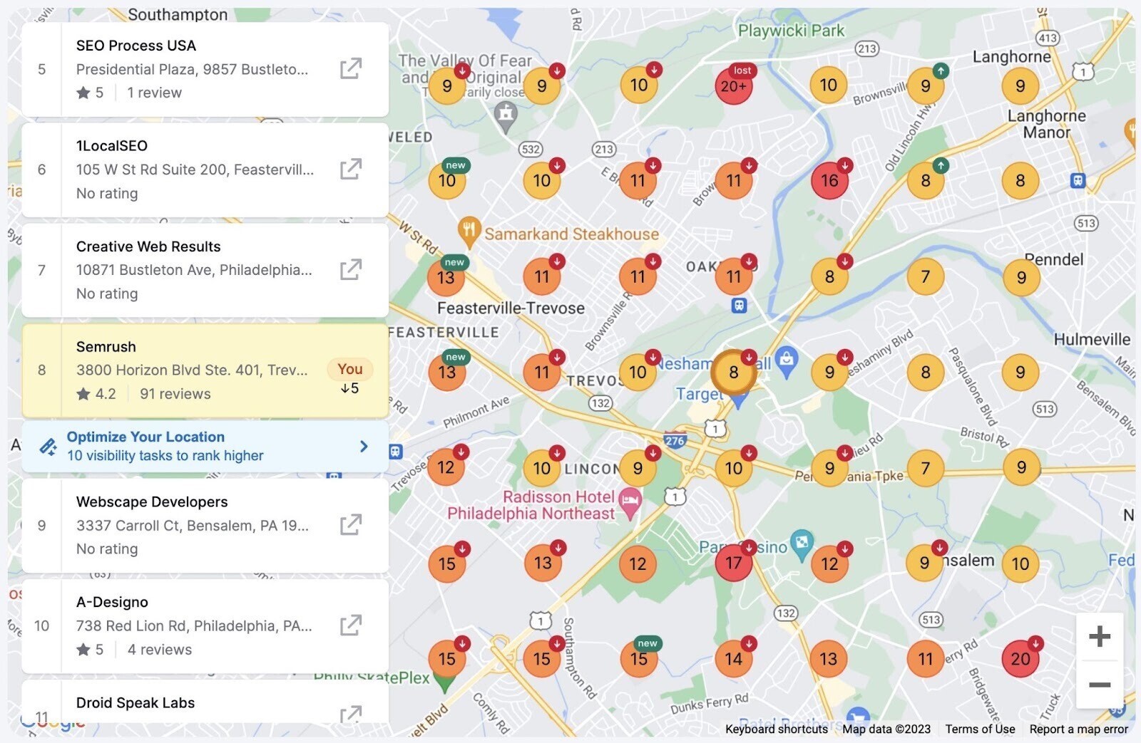 un ejemplo de informe Heatmap