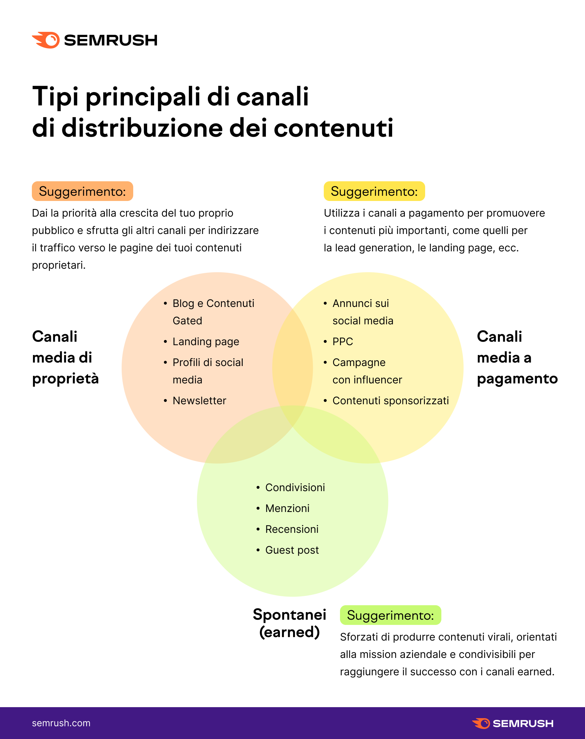 Come allocare i tuoi prodotti nel modo più appropriato