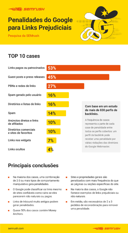 o que são e quais os impactos no SEO 1 infografico semrush