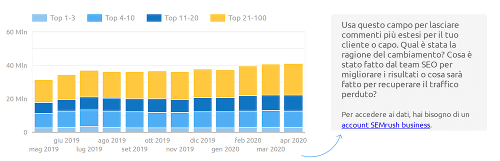 report keyword su Google data studio