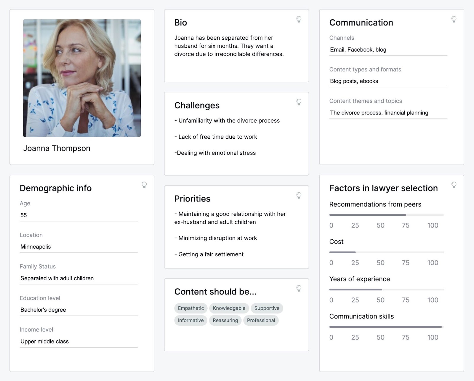 The persona template includes an image, name, and sections for demographic info, relationship preferences, priorities, and more.