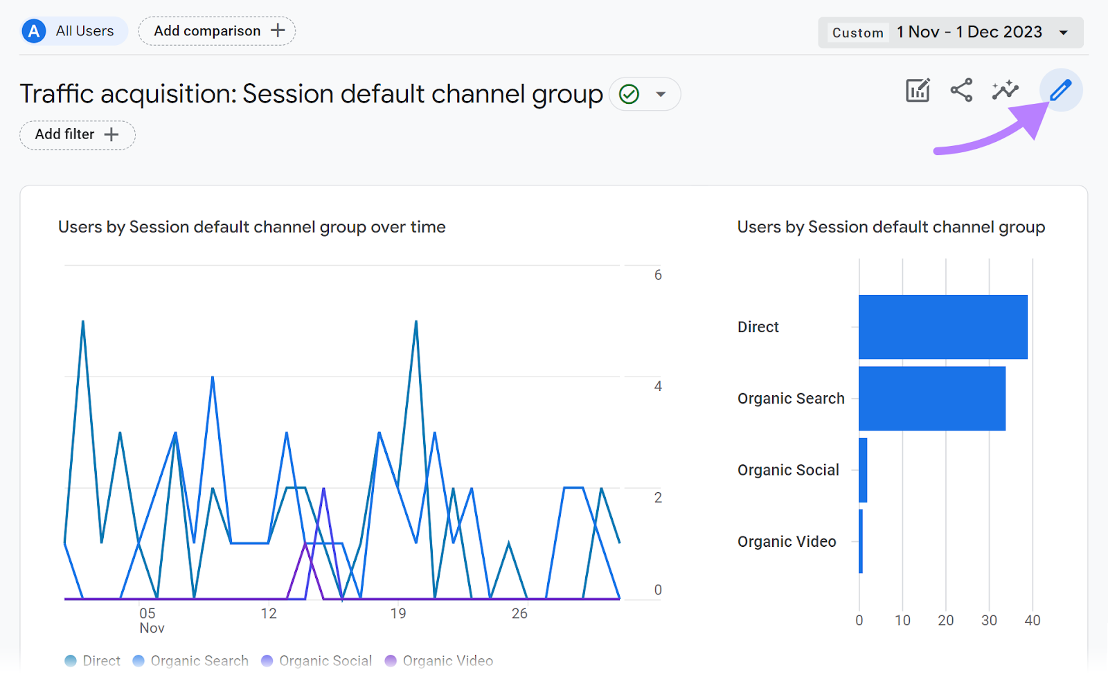 "Customize report" icon highlighted adjacent  to Traffic acquisition report