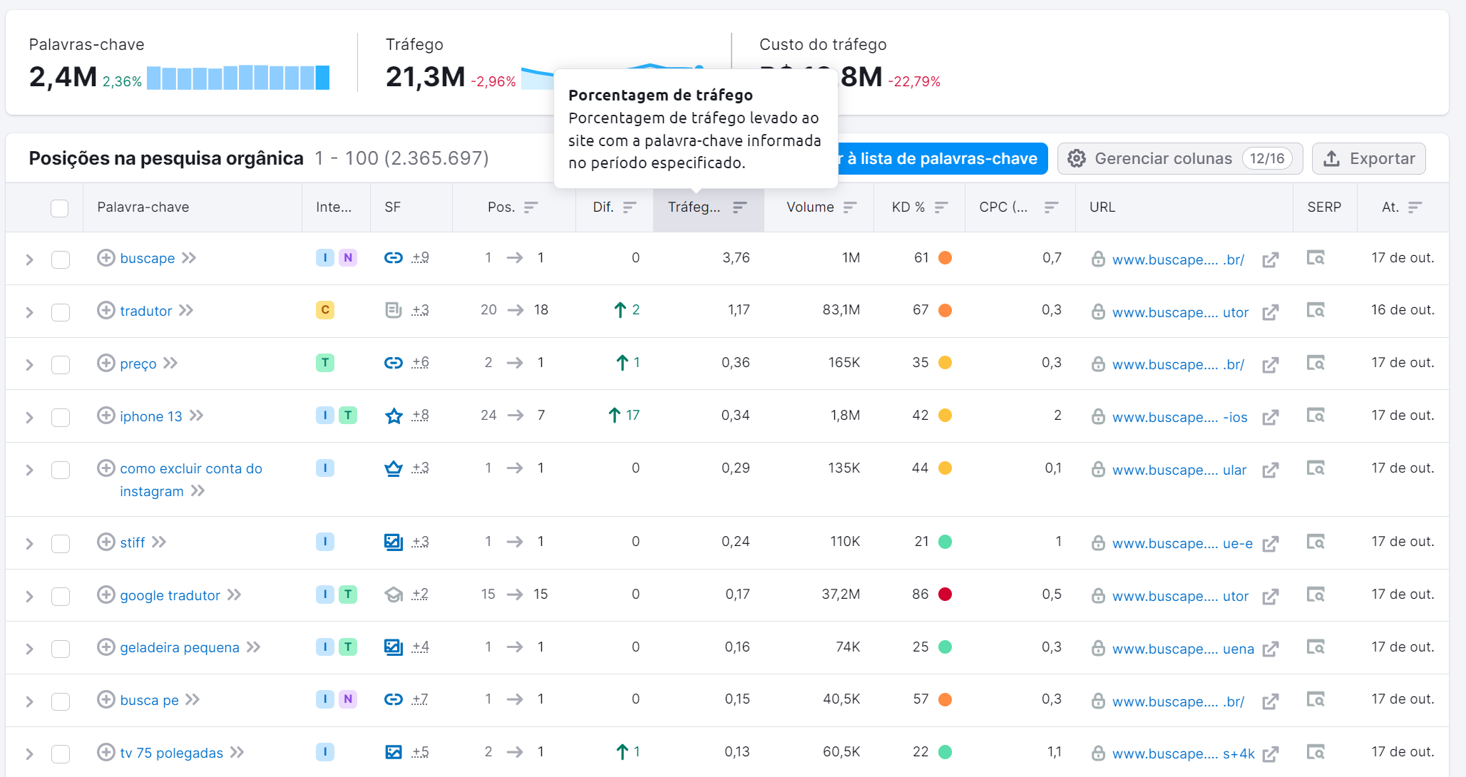 Como criar uma estratégia eficaz de SEO em 8 passos (+template) 3 posições na pesquisa orgânica, coluna trafego