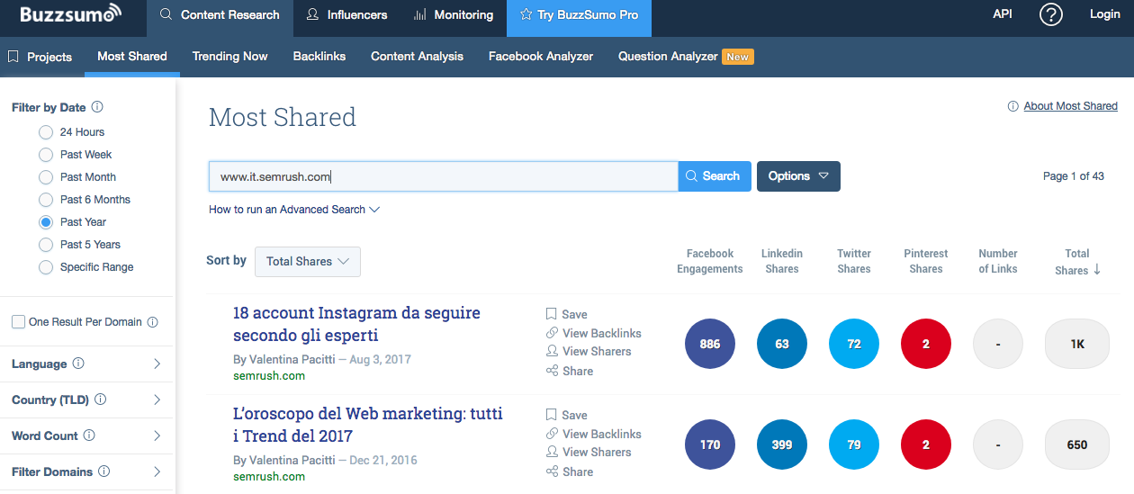 Come calcolare il ROI nel content marketing: usare Buzzsumo