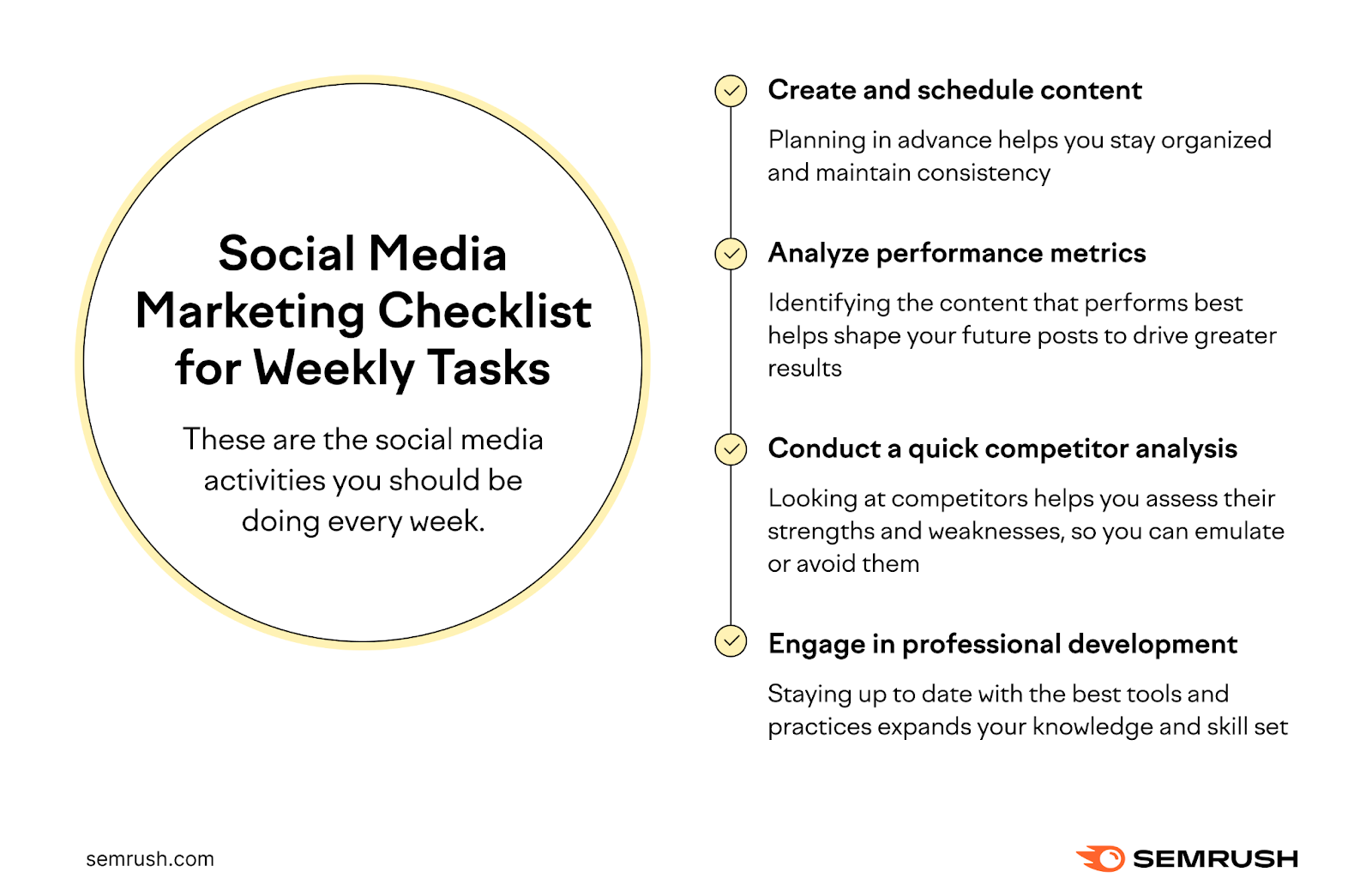 Social media marketing checklist for weekly tasks