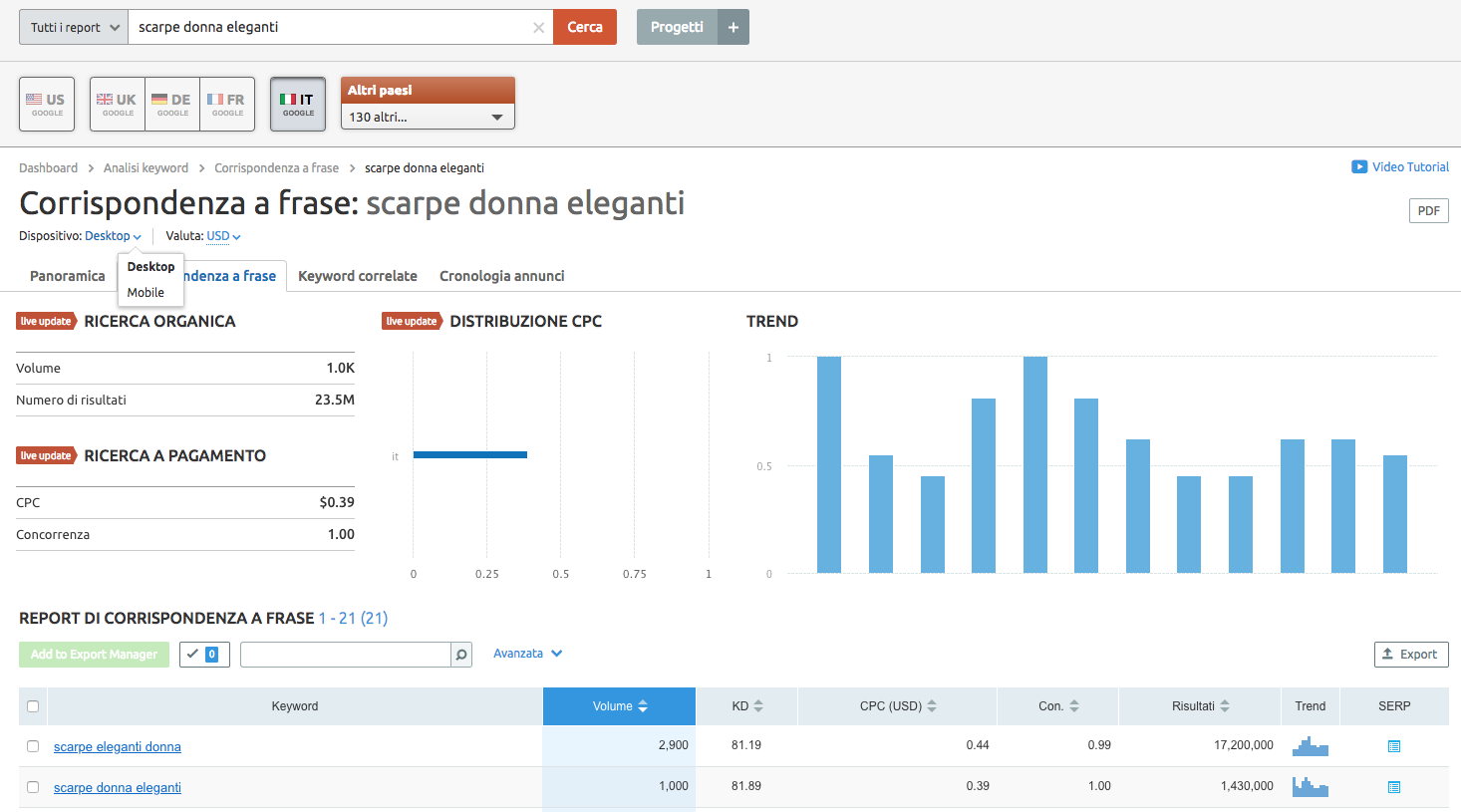 Ricerca keyword con SEMrush con dati mobile