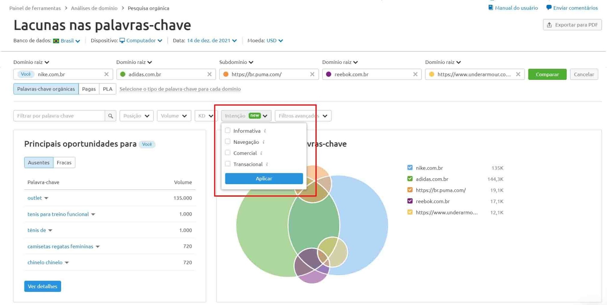 lacunas de palavras-chave semrush