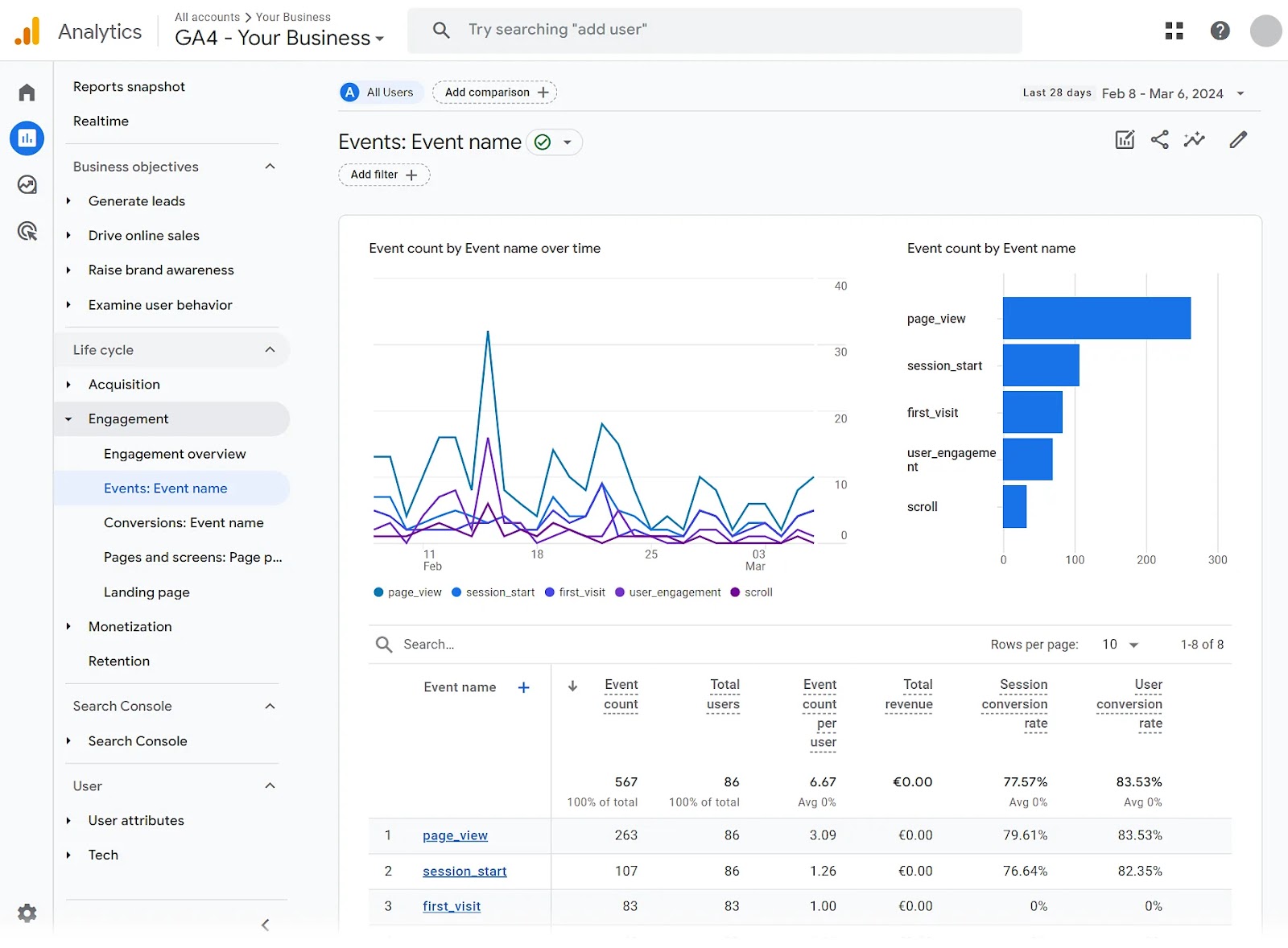 Events report in Google Analytics