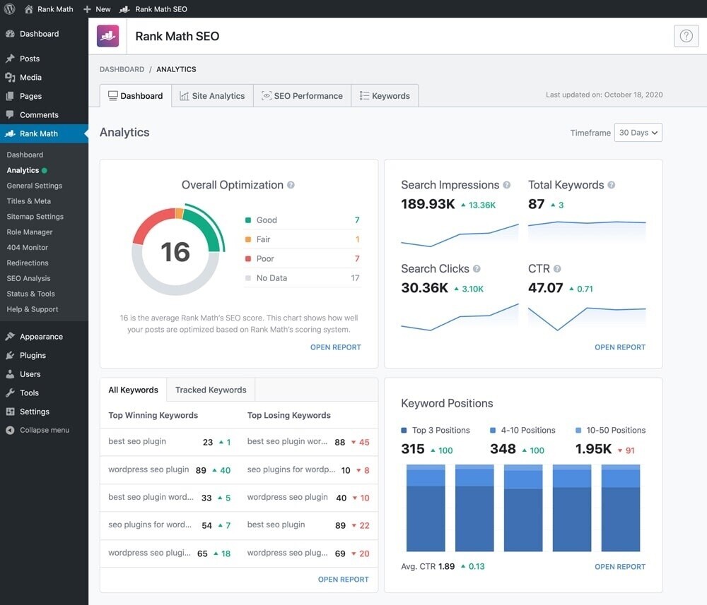 Rank Math SEO tool dashboard showing overall optimization, keywords, keyword positions, and search analytics