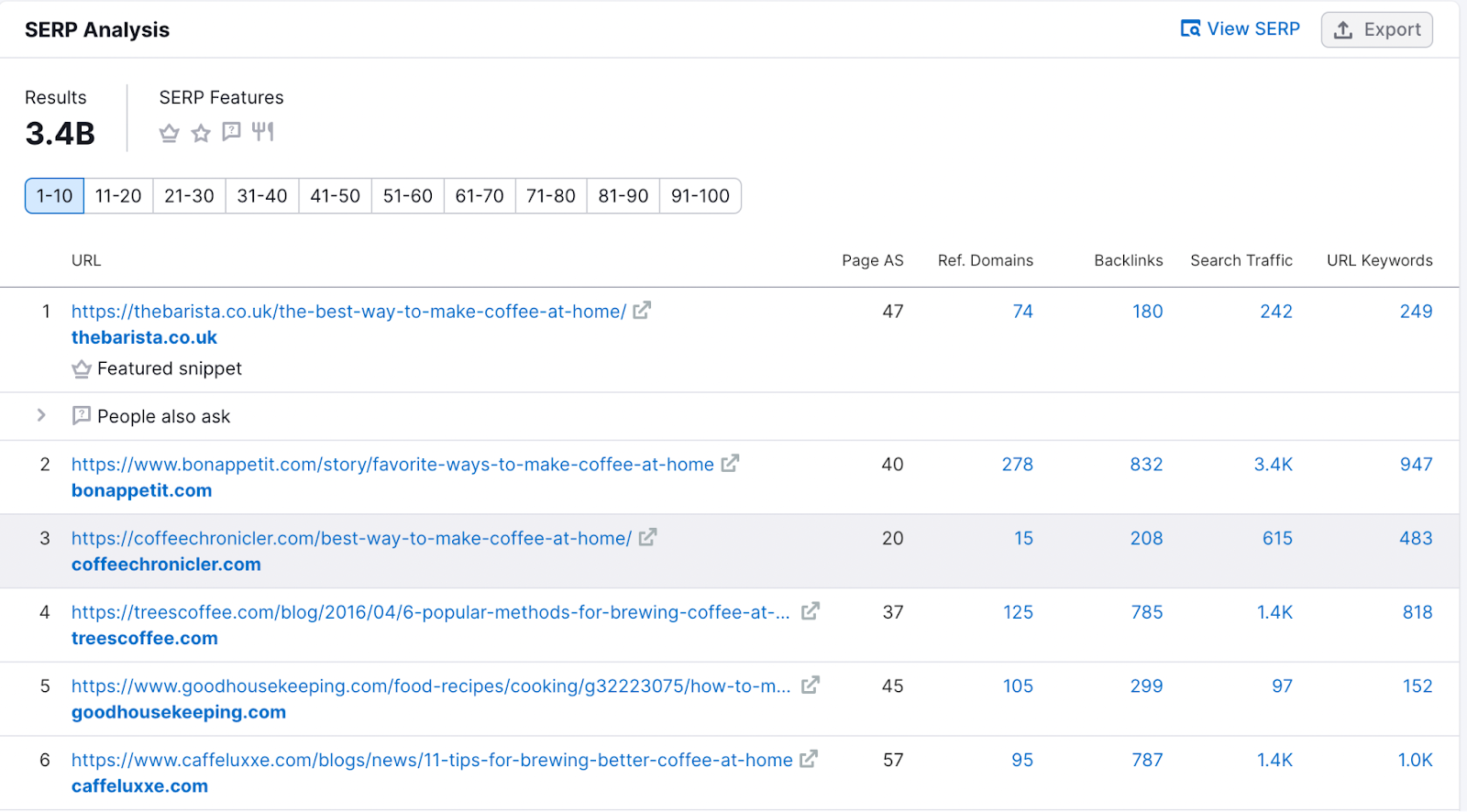“SERP Analysis” section for "make coffee at home”