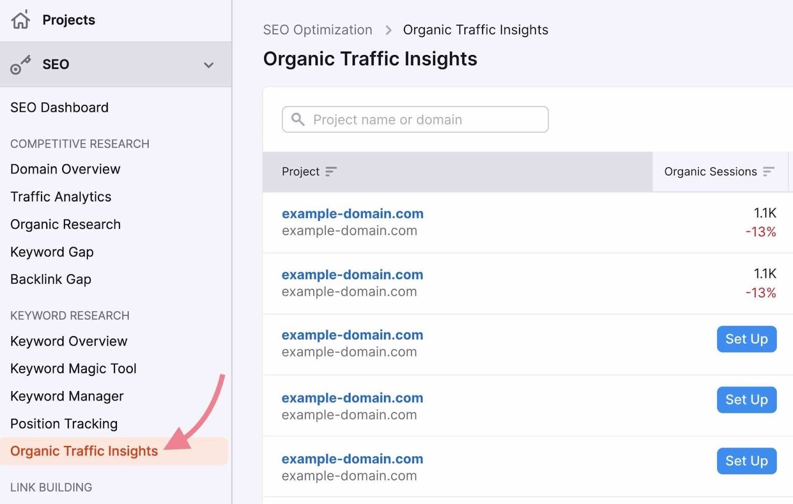 Understanding Google Analytics Timezone, Time of Day, Traffic by