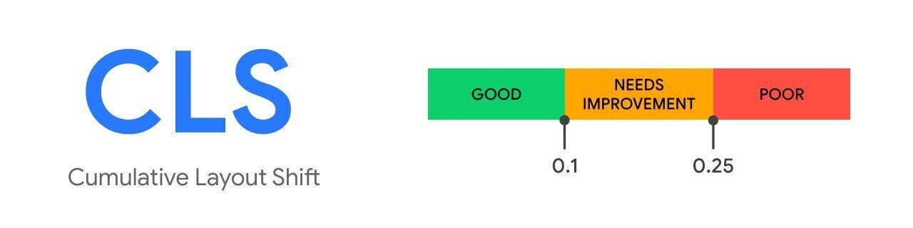 metricas para aprobar el CLS