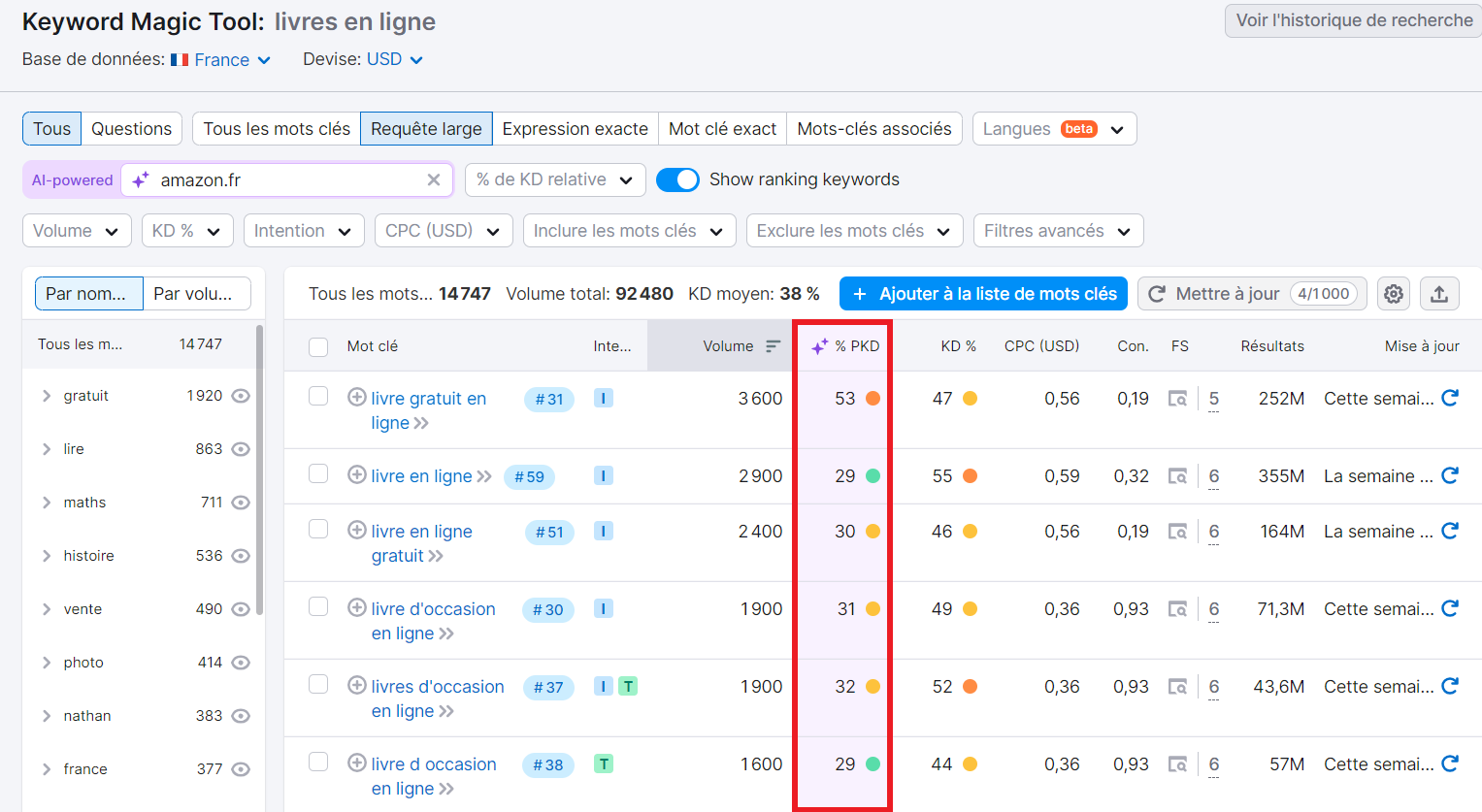 Keyword Magic Tool avec nouvelle métrique IA pour la difficulté personnalisée des mots clés