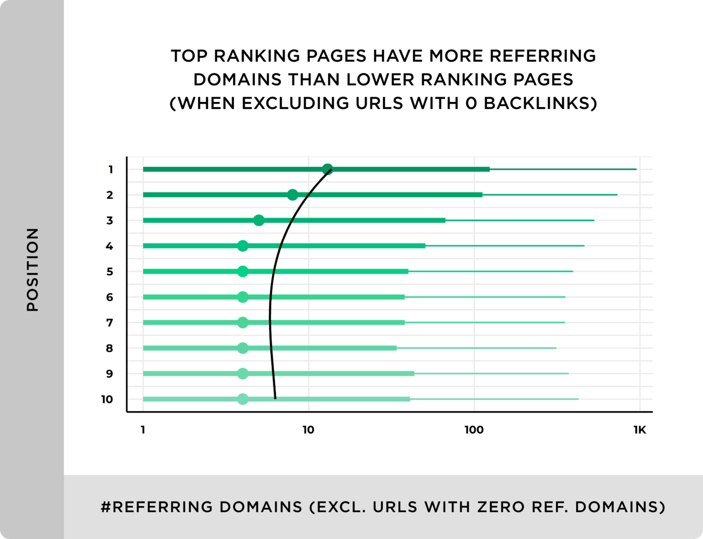 What is the importance of off-Page SEO? - Wizbrand Tutorial