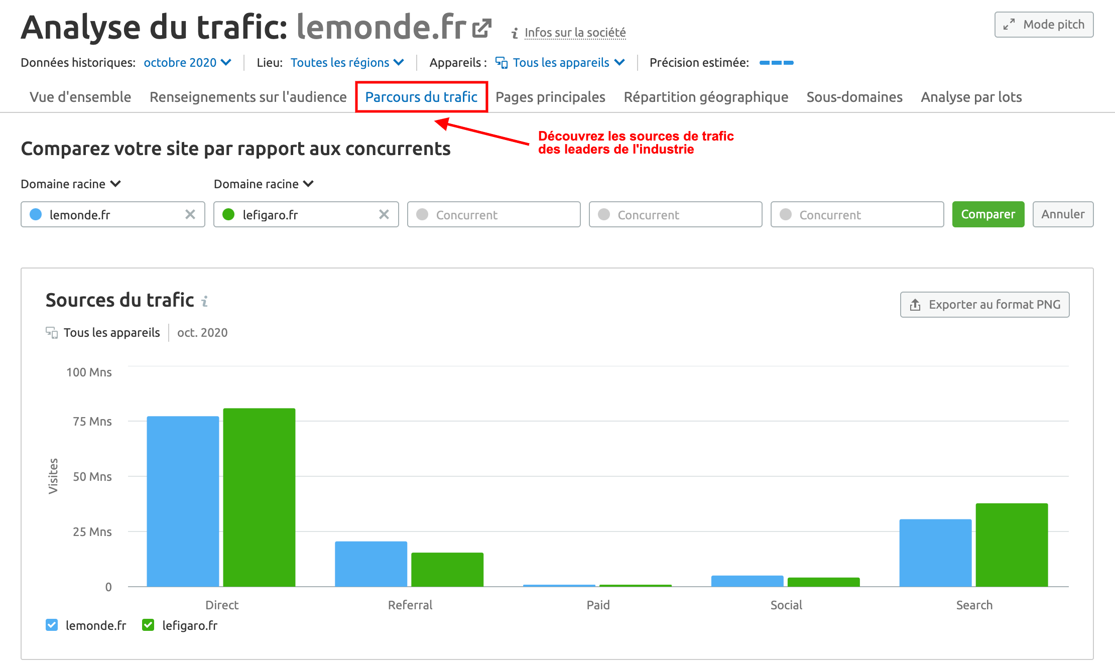 analyse du trafic