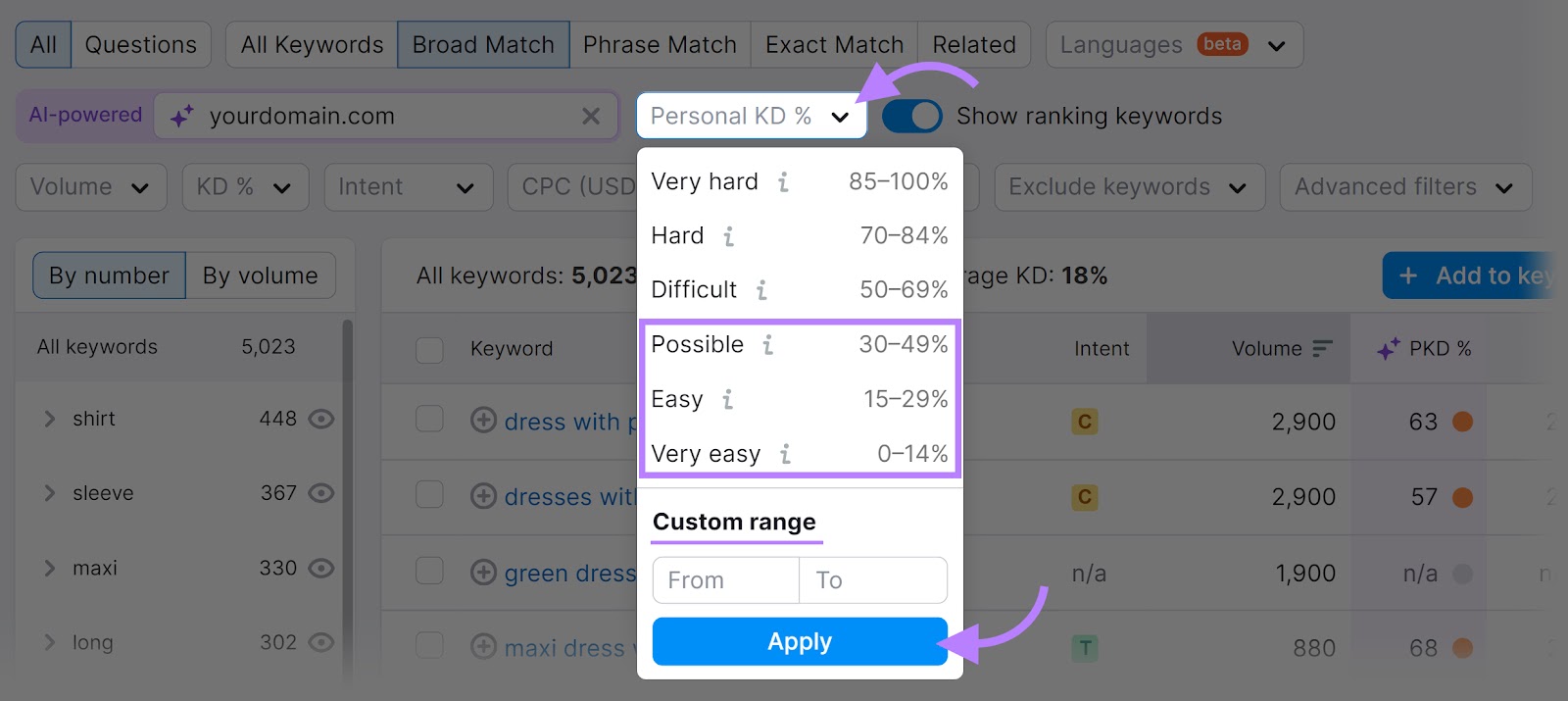 "Personal KD" filter drop-down menu highlighted in Keyword Magic Tool.