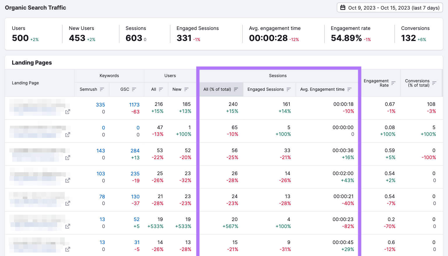 Website Marketing Strategy: How To Grow Organic Traffic