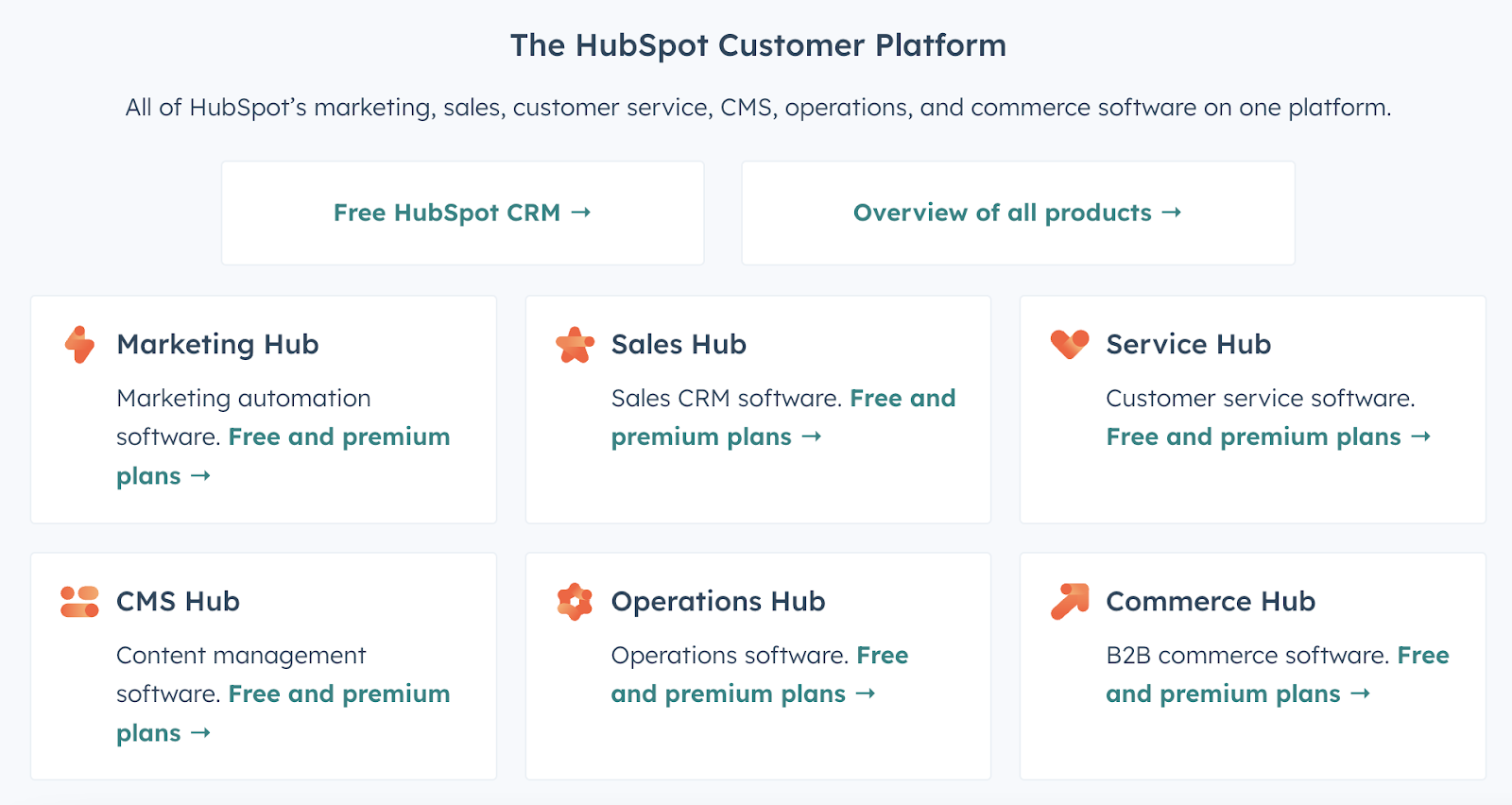 The HubSpot Customer Platform