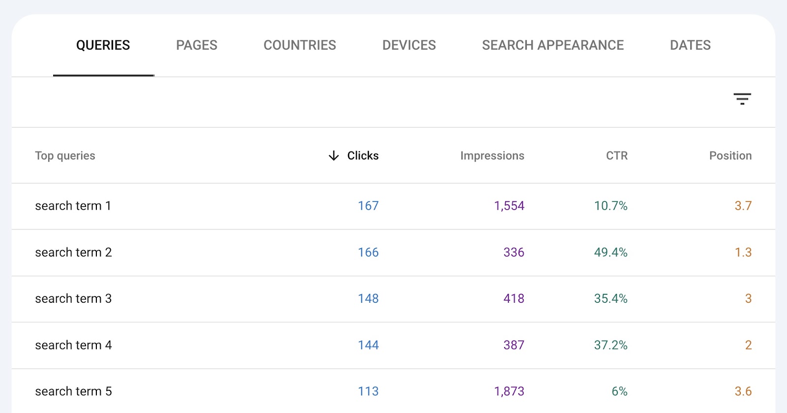 Queries array  successful  GSC shows ranking keywords on  with the corresponding metrics