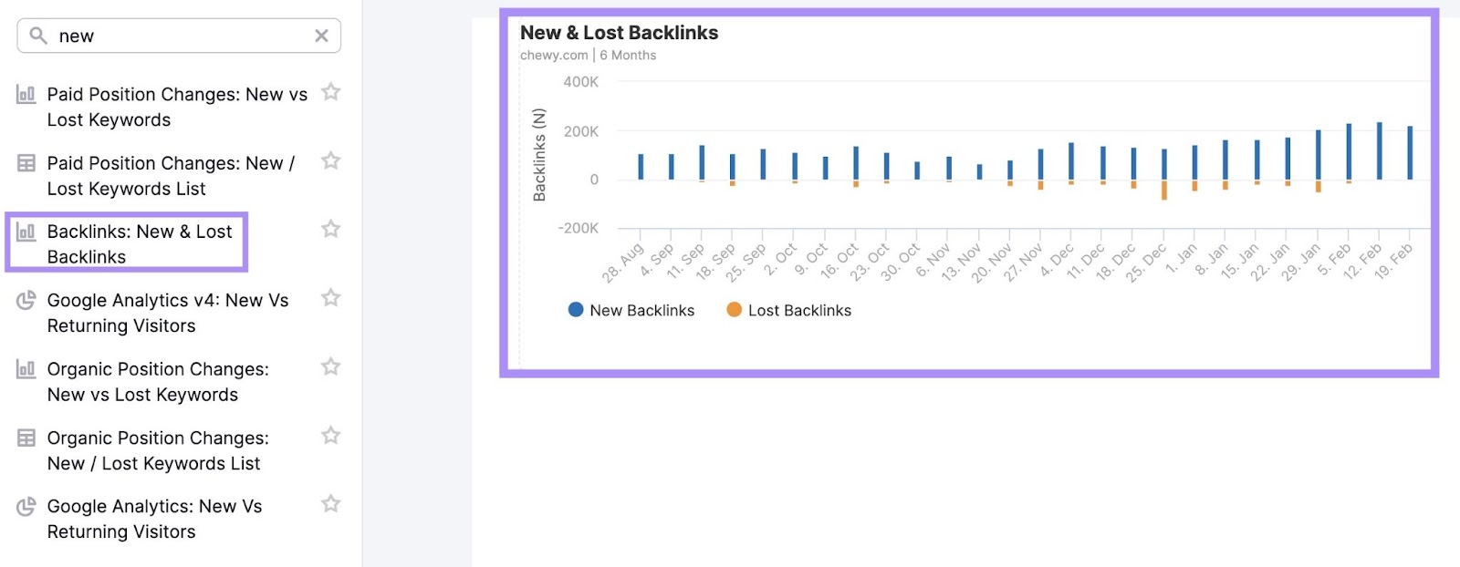 An illustration  of a graph widget successful  My Reports showing “New & Lost Backlinks”