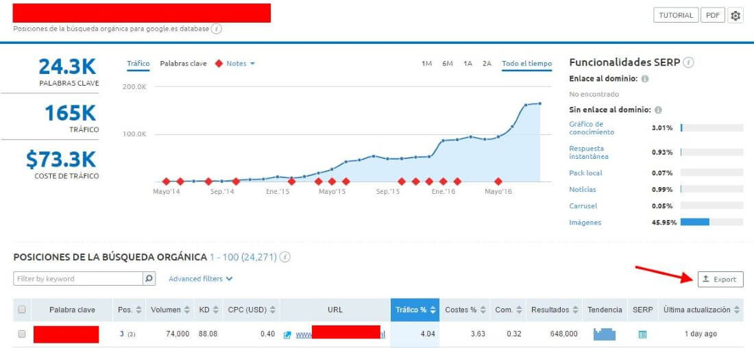 Exportar palabras clave con SEMrush