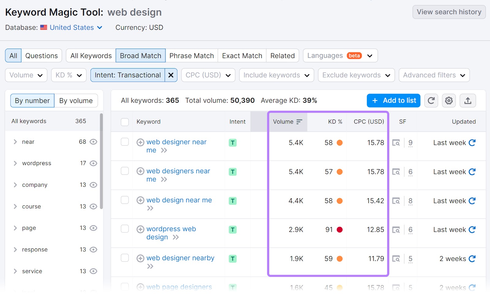 Buyer Intent Keywords: What They Are & How to Find Them in 2024