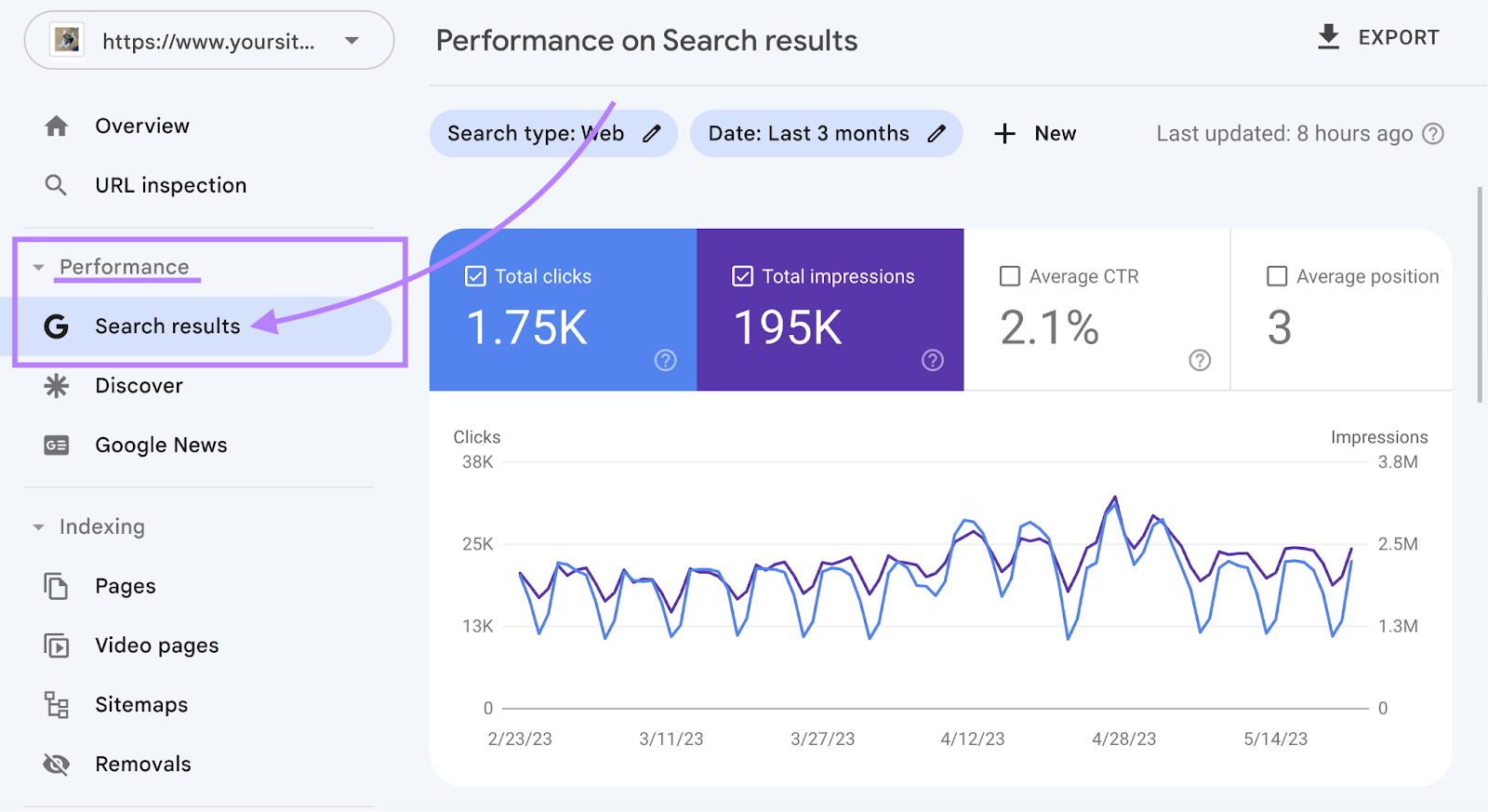 What Is Organic Traffic (And How to Increase It)