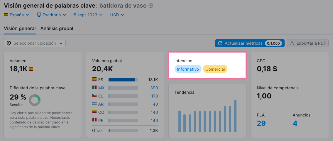 Intención de palabra clave en Semrush