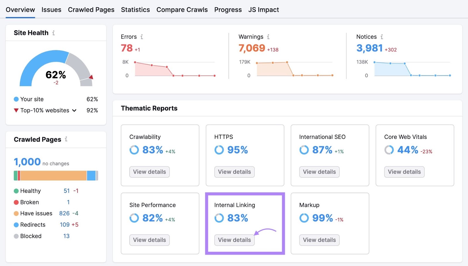 Best Practices for SEO Site Structures 24 Site Audit Overview with "View details" under "Internal Linking" clicked.