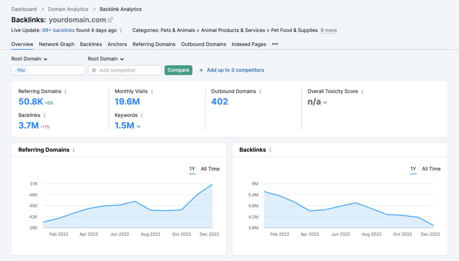 semrush backlink tools