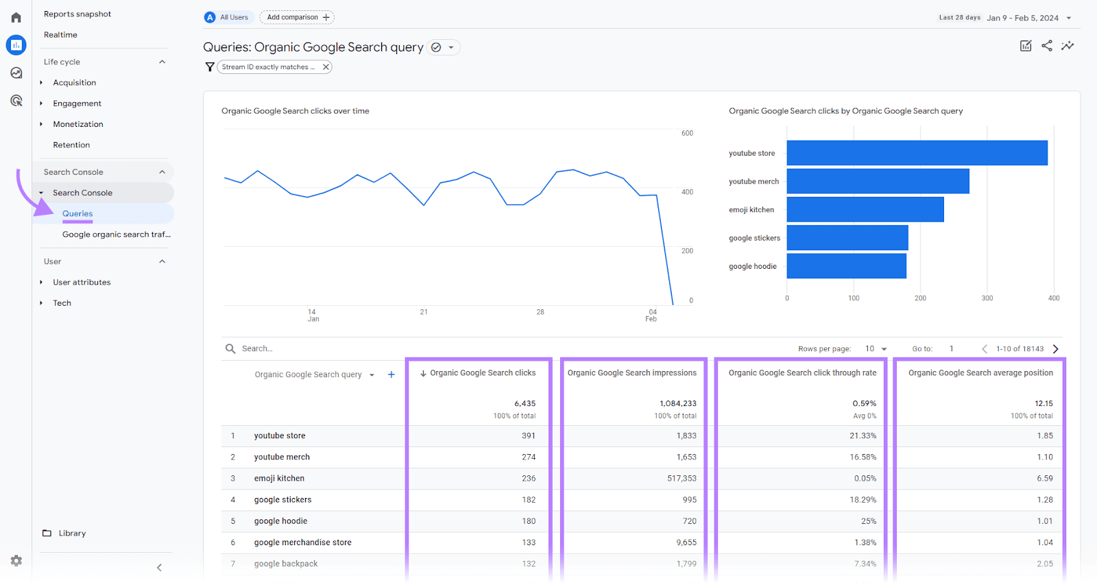 Queries report in Google Analytics 4