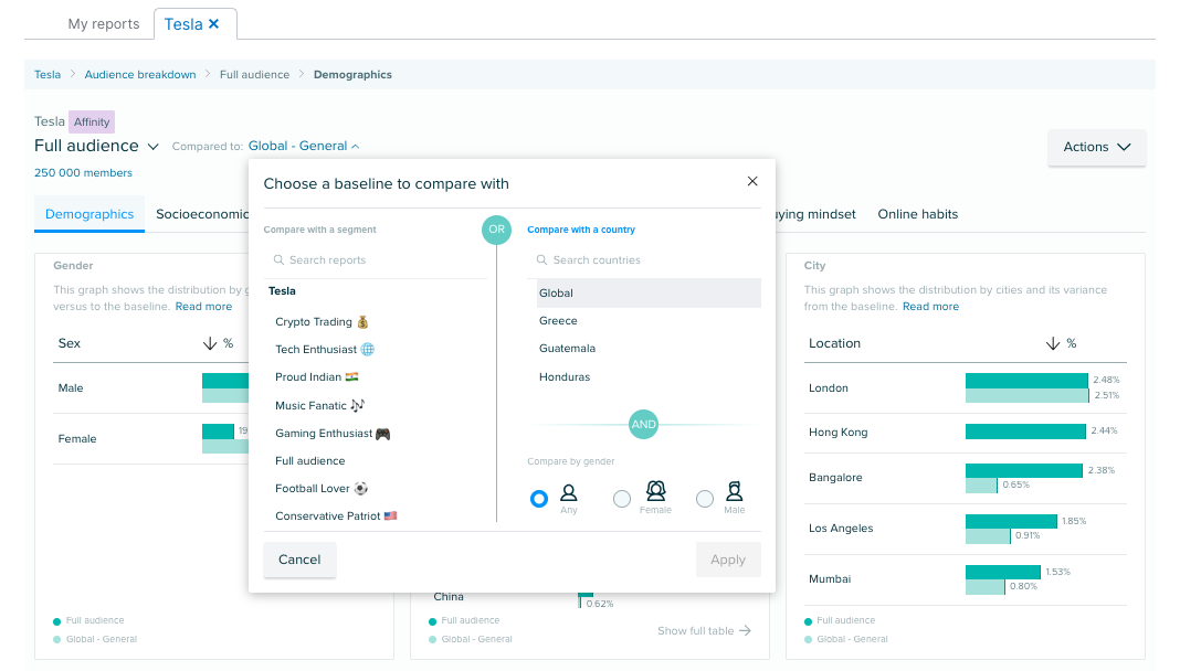 Within the Demographics tab in the Audience Intelligence app, the “Compare to” drop-down provides options to “Compare with a segment” or “Compare with a country.”