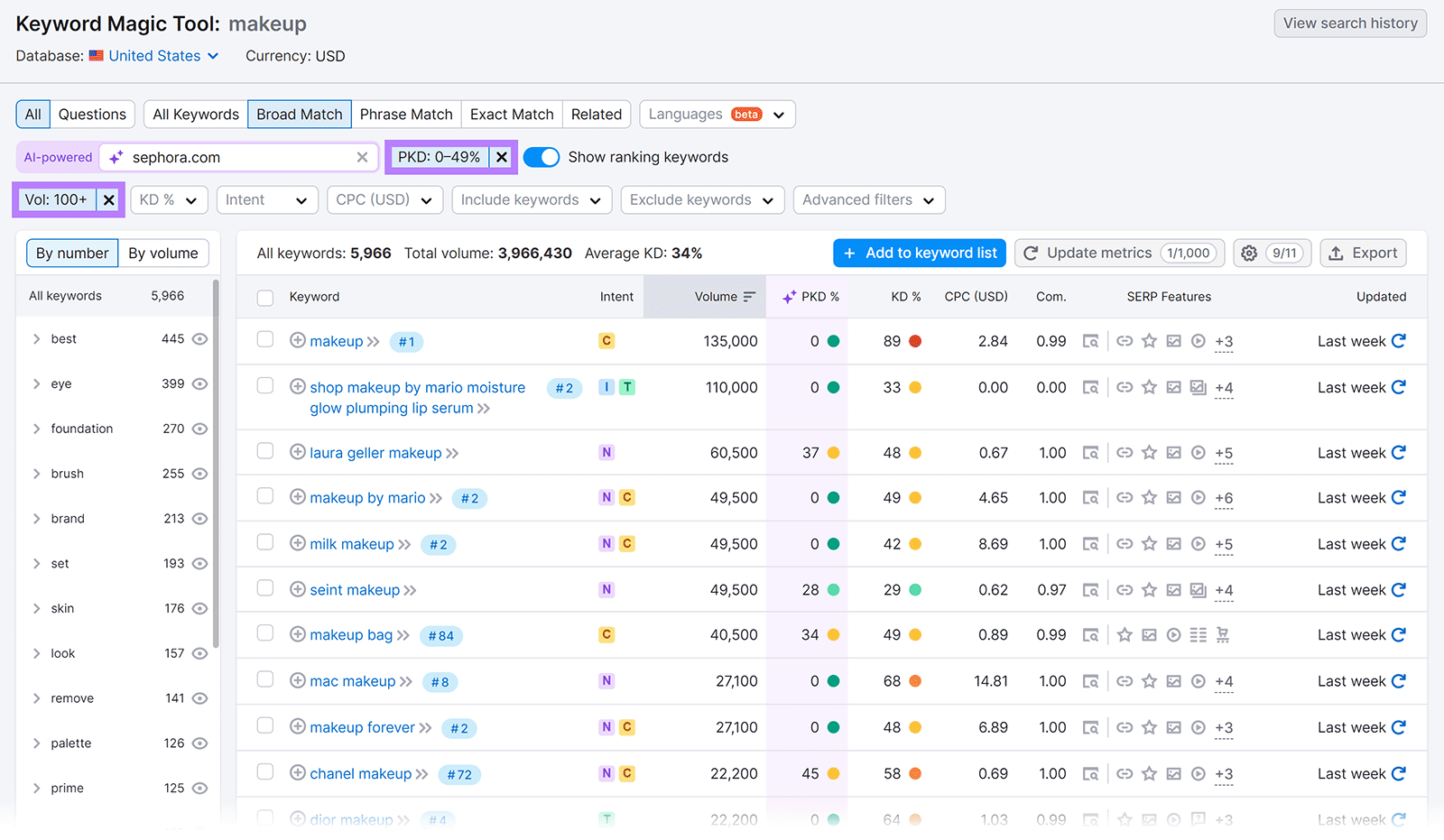 Updated keywords list with PKD and Volume filters applied and highlighted