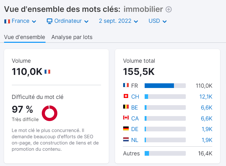 Vue d'ensemble des mots clés, Keyword Difficulty élevée