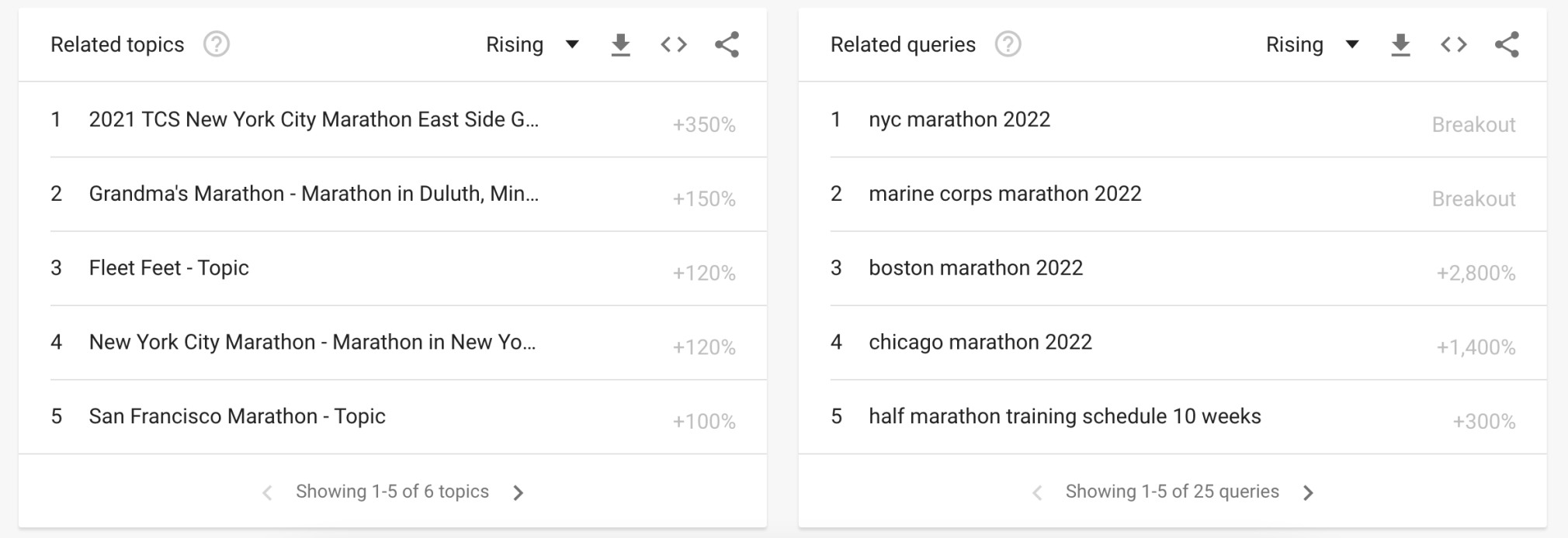 related topics and queries for "marathon training"