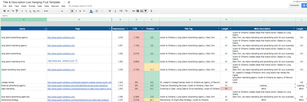 Content gap analysis - Análisis en hojas de cálculo