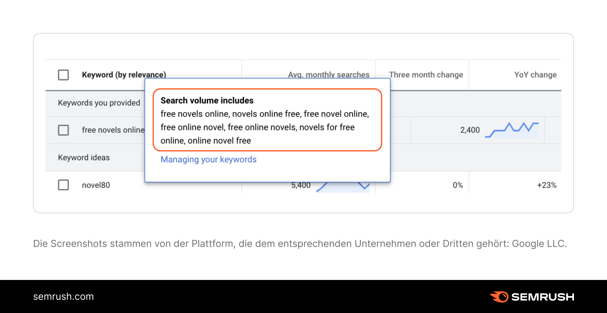 Screenshot: Aggregierte Suchvolumen im Google Keyword-Planer